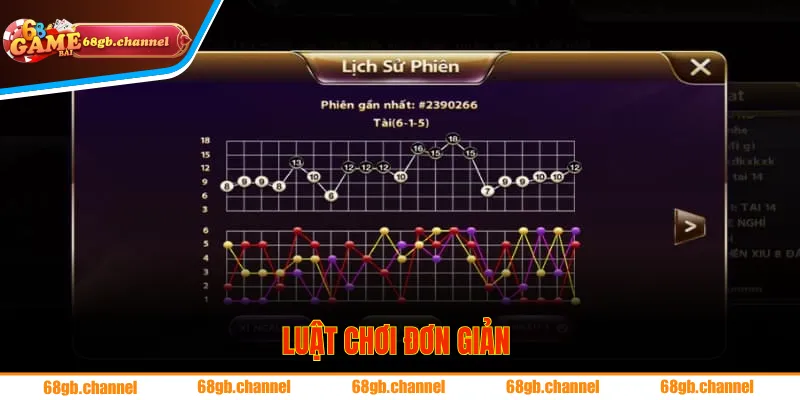 Luật chơi đơn giản mà bet thủ nào cũng có thể tham gia